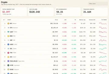 The crypto page with the top hundred by market cap