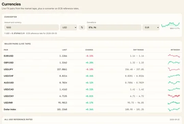 The currencies page with major pairs and a converter