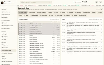 The economic data page listing upcoming releases and the news behind them