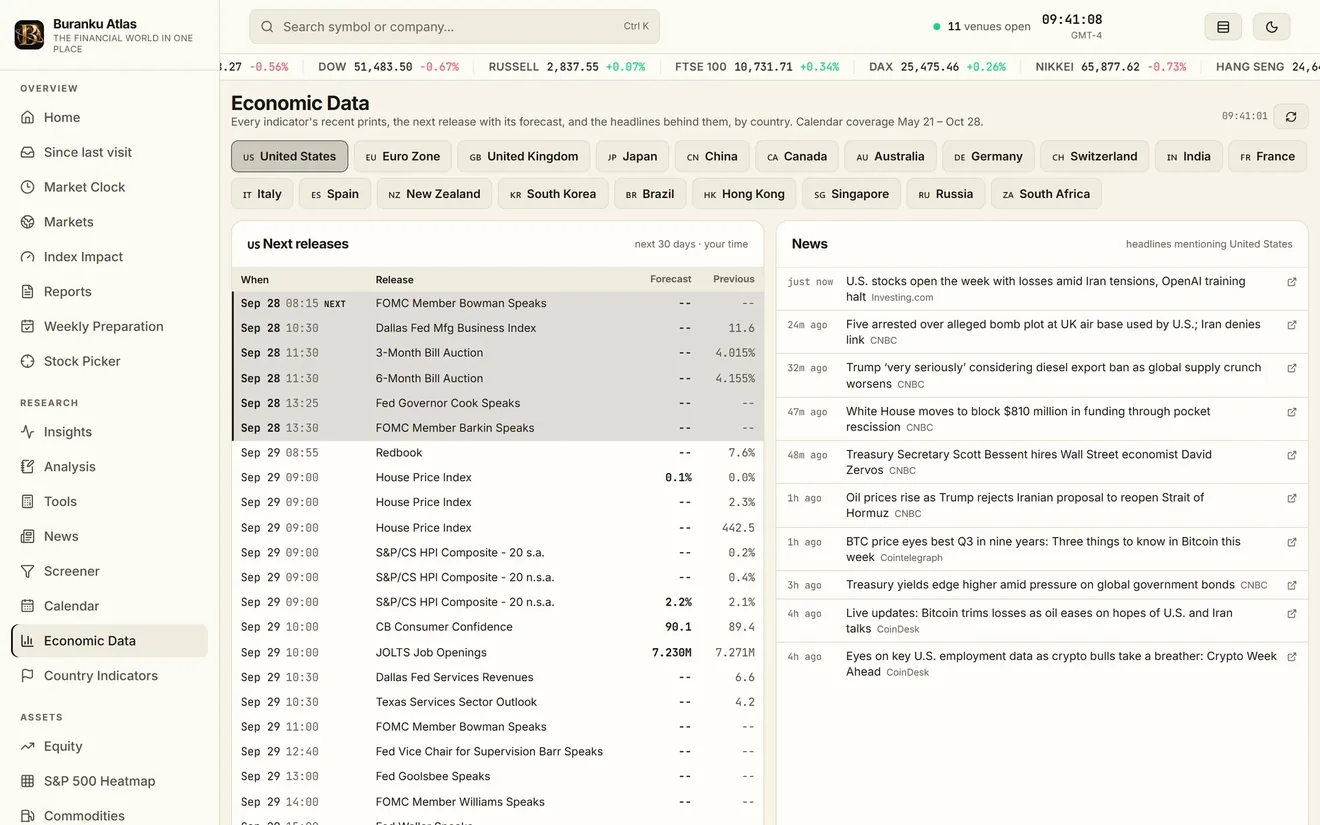 The economic data page listing upcoming releases and the news behind them