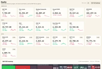 The equity page with global benchmarks by region