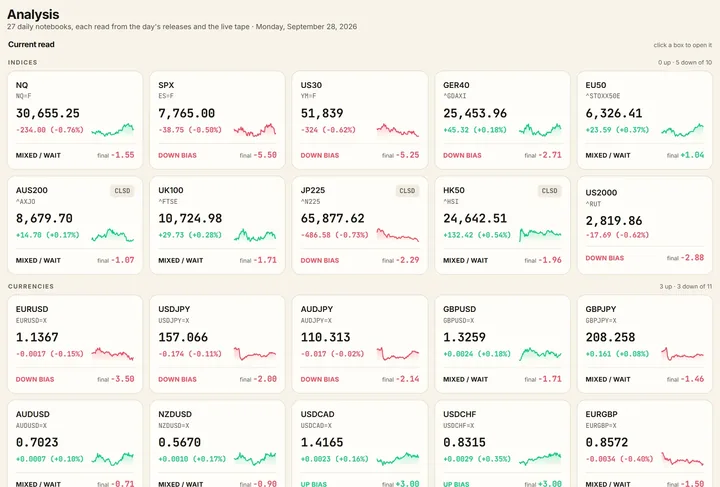 The gold analysis notebook with the day's verdict and strength gauge