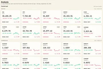 The gold analysis notebook with the day's verdict and strength gauge