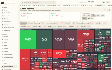 The S&P 500 heatmap, every stock sized by market cap and coloured by its daily move