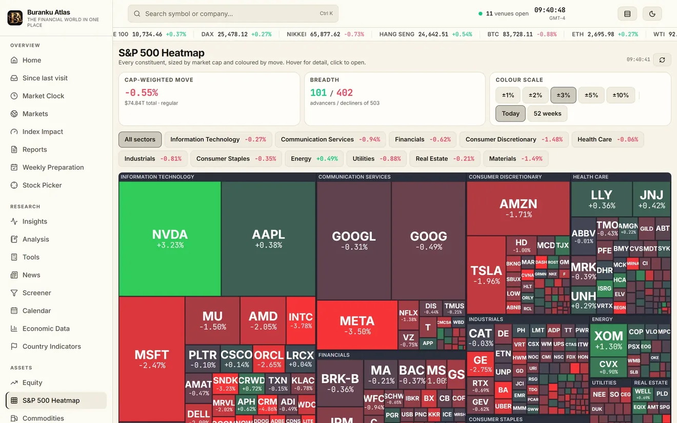 The S&P 500 heatmap, every stock sized by market cap and coloured by its daily move