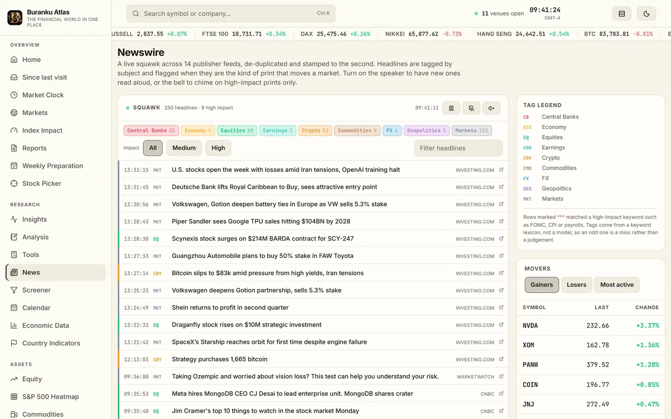 The newswire page with tagged headlines and a movers panel