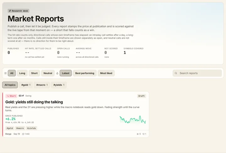 The market reports page
