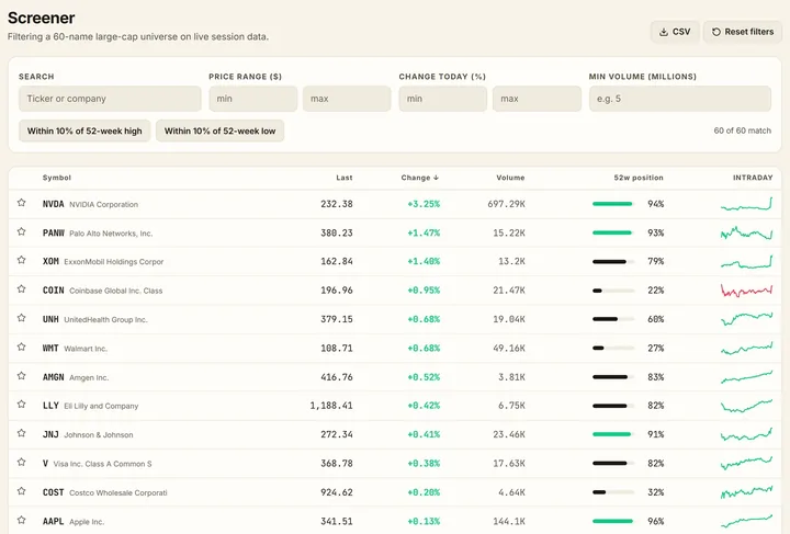 The stock screener on live session data
