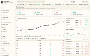 The fixed income page with the Treasury par yield curve and live yield indices